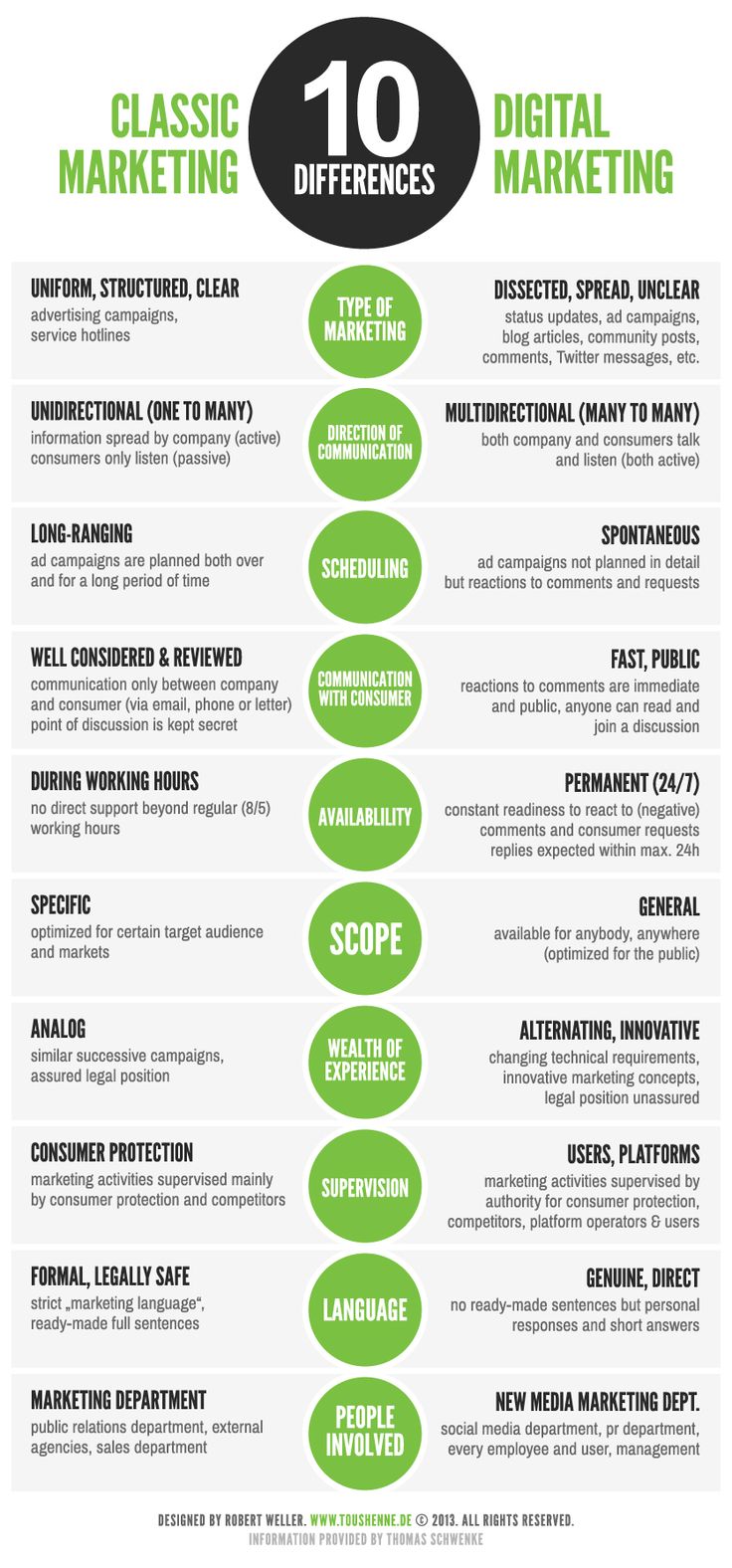 infographic-classic-digital-mkt